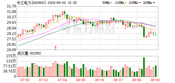 证券交易顾问可以炒股吗 北向资金今日大幅净买入67.73亿（附十大成交股）