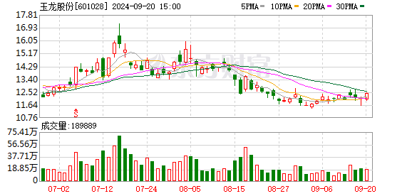 炒股配资介绍入配资 6月6日龙虎榜：2.21亿抢筹玉龙股份 机构净买入18只股