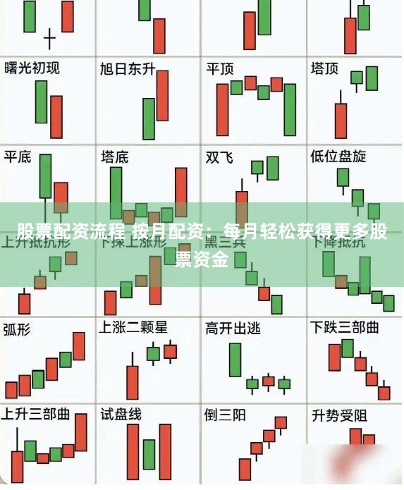 股票配资流程 按月配资：每月轻松获得更多股票资金