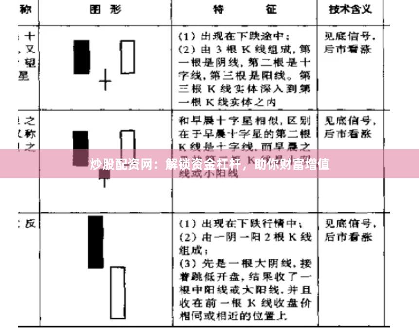 炒股配资网：解锁资金杠杆，助你财富增值