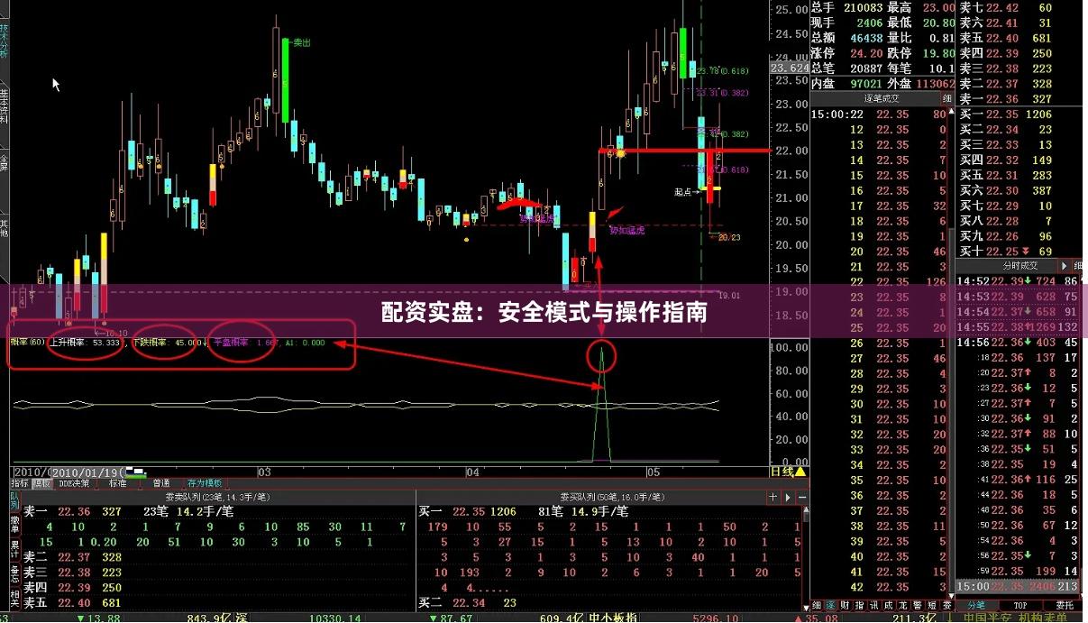 配资实盘：安全模式与操作指南