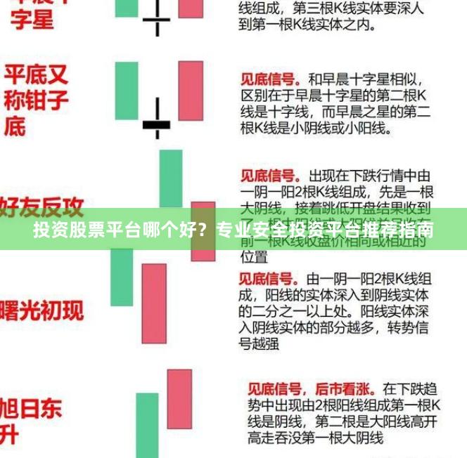 投资股票平台哪个好？专业安全投资平台推荐指南