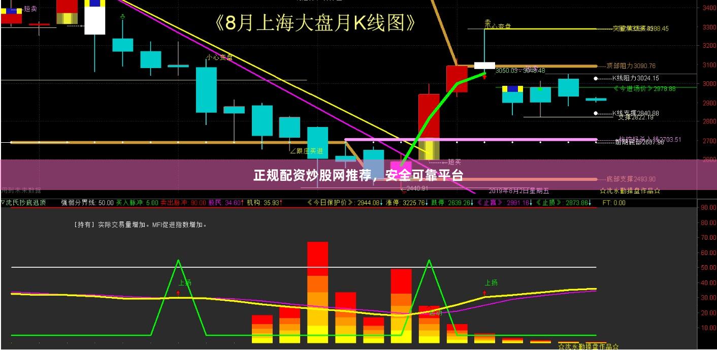 正规配资炒股网推荐，安全可靠平台