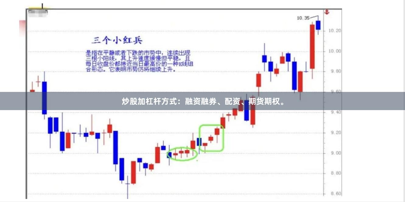 炒股加杠杆方式：融资融券、配资、期货期权。