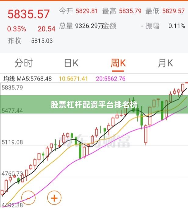 股票杠杆配资平台排名榜