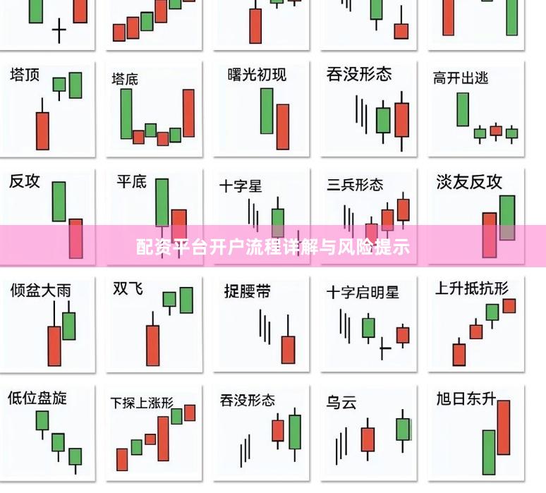 配资平台开户流程详解与风险提示